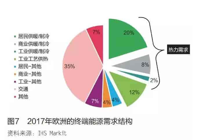 欧洲氢能发展现状和未来潜力的研究