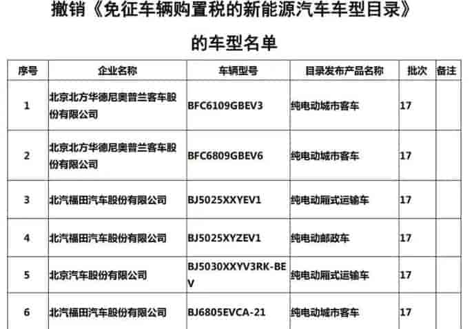 工信部:《关于免征新能源汽车车辆购置税的公告》