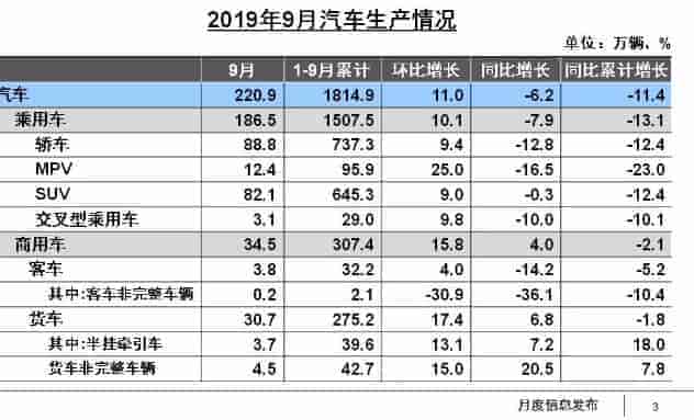 2019年9月中国新能源汽车产销表