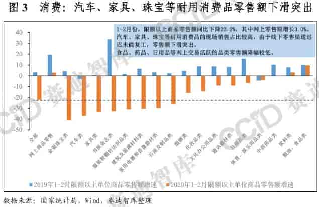 新冠肺炎疫情对制造业分行业影响情况