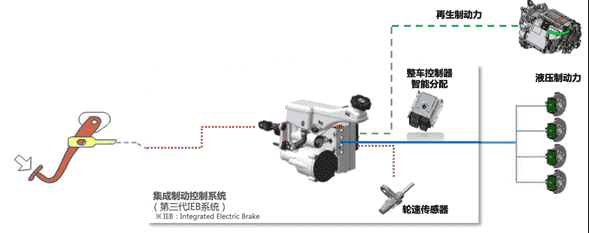 细聊菲斯塔纯电动的电控系统