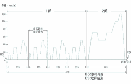 是骡子是马拉出来溜溜！菲斯塔纯电动续航实测