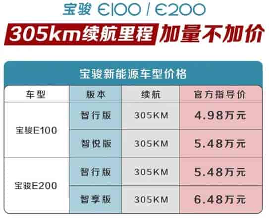 宝骏E100/E200推305km长续航版本测评