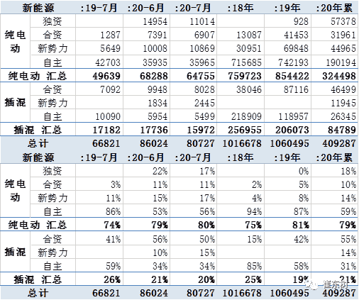 中国造车新势力美股强势原因分析