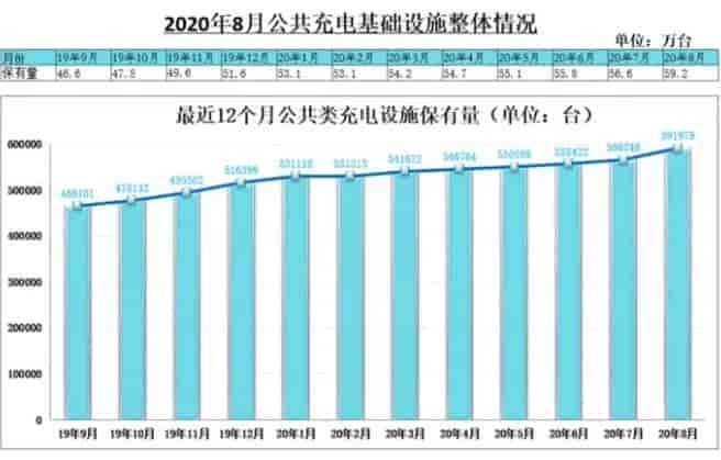 2020年8月充电桩运营数据