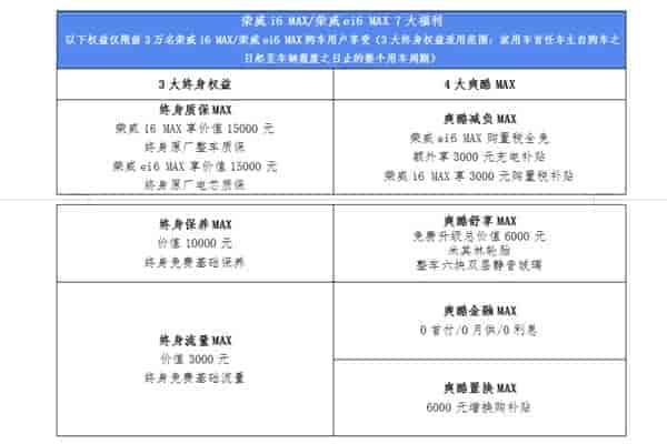 荣威i6 MAX/荣威ei6 MAX测评