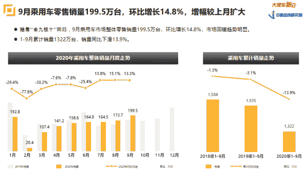 新能源新政出台汽车股疯涨 你抄底了吗？