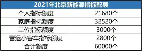 5月26日北京新能源指标集中释放，谁才是家庭第一部车的首选？