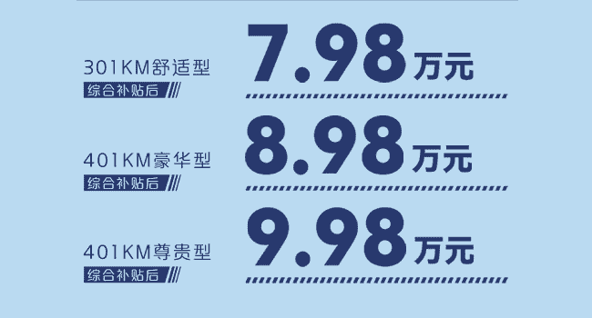 比亚迪元Pro电动汽车7元万起，重塑10万元以内级别的价值标杆