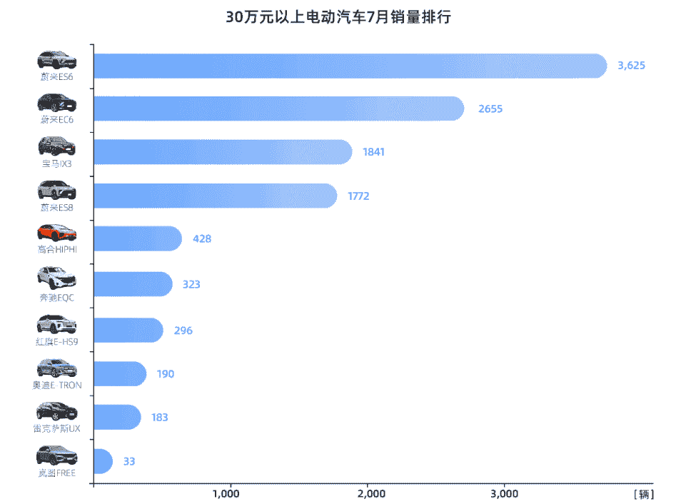 9年后市占率60%！“威马们”发力15-25万主流用户市场