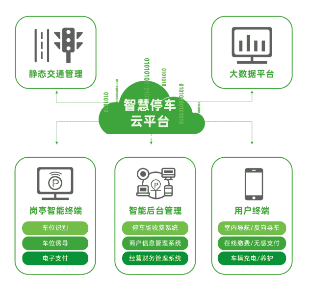 车秘科技：数字经济新时代，城市智慧停车迎来新机遇