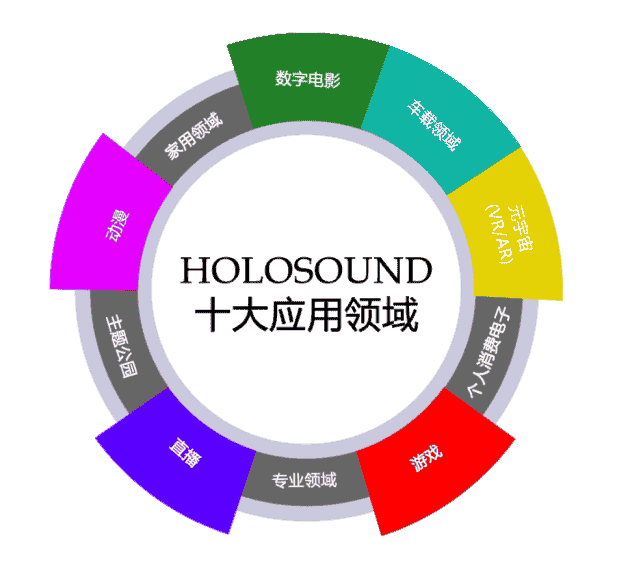 CCF东北论坛于3月在沈阳召开，LEONIS马士超博士将就HOLOSOUND Mobility做精彩分享