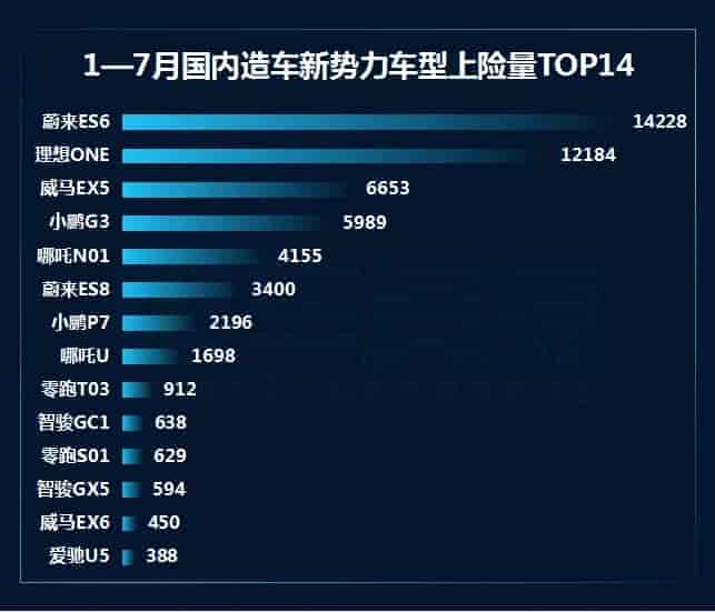 2020前7月新能源乘用车分析:A00级车型绽放光芒 造车新势力发展向好